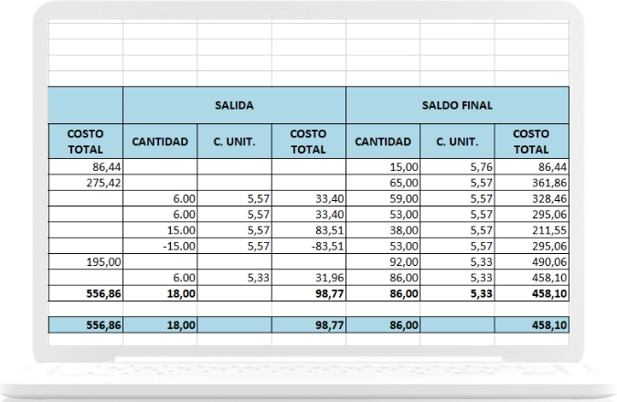Valorización del inventario