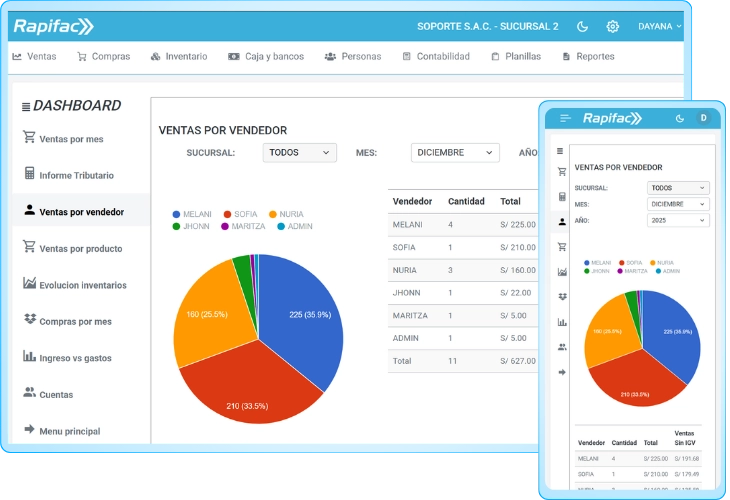 Rapifac Dashboard