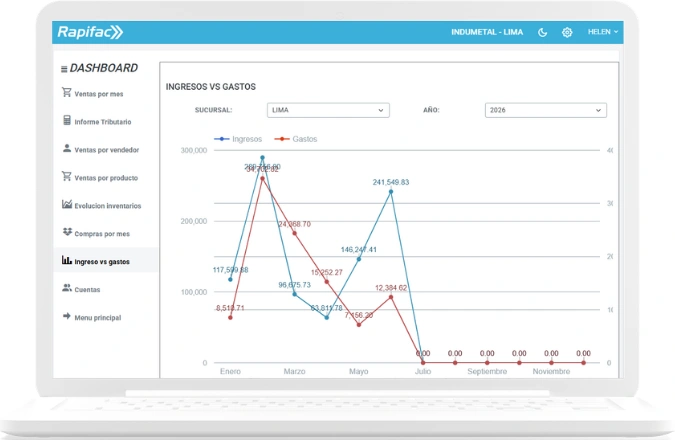 Resumen ejecutivo (KPIs)